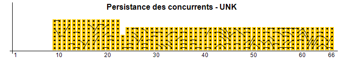 Persistencia de los concursantes - UNK